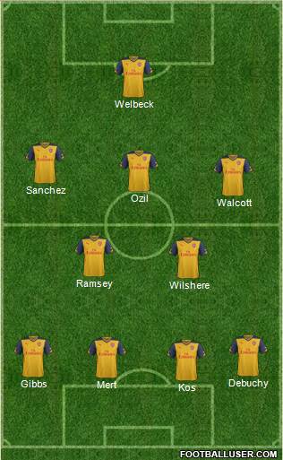 Arsenal Formation 2014