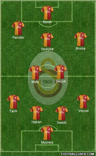 Galatasaray SK Formation 2014