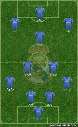 Real Madrid C.F. Formation 2014