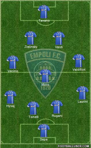 Empoli Formation 2014