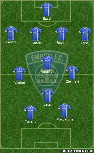 Empoli Formation 2014