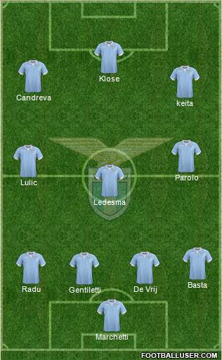 S.S. Lazio Formation 2014