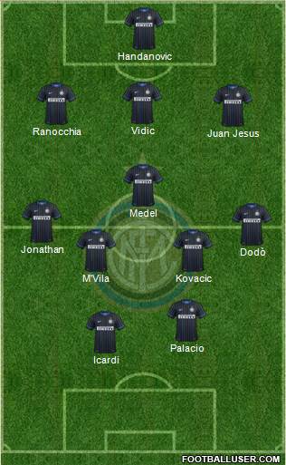 F.C. Internazionale Formation 2014