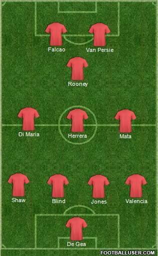 England Formation 2014