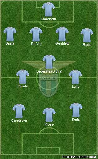 S.S. Lazio Formation 2014