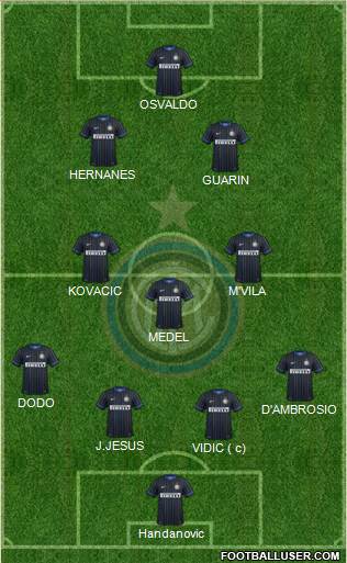 F.C. Internazionale Formation 2014