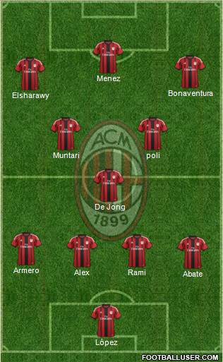 A.C. Milan Formation 2014