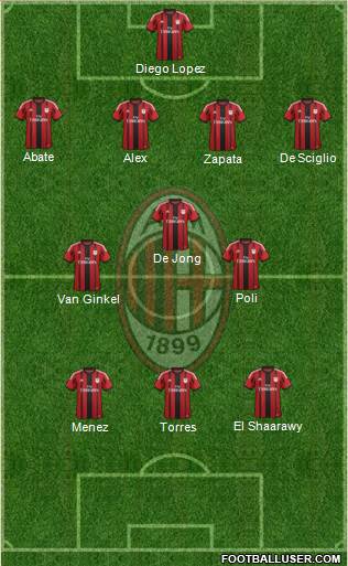 A.C. Milan Formation 2014