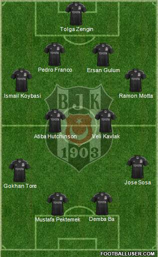 Besiktas JK Formation 2014