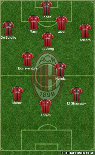 A.C. Milan Formation 2014