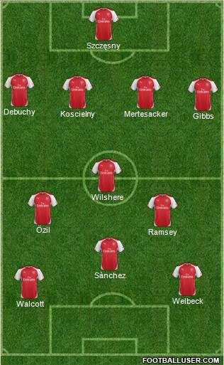Arsenal Formation 2014