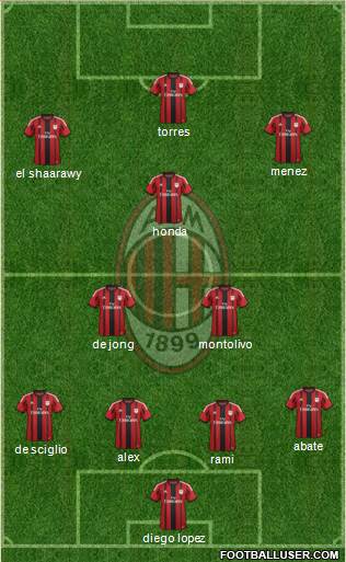 A.C. Milan Formation 2014