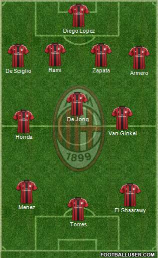A.C. Milan Formation 2014