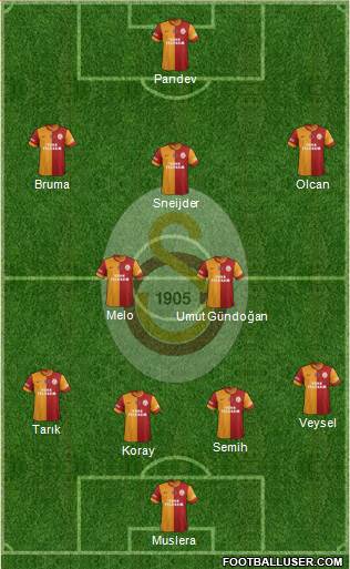Galatasaray SK Formation 2014