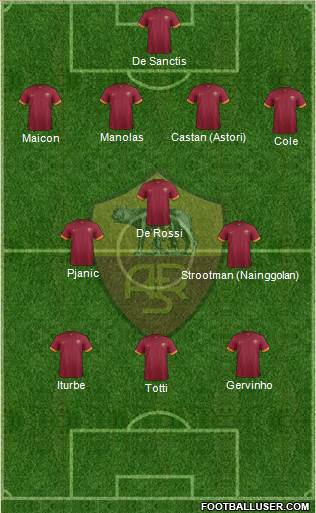 AS Roma Formation 2014