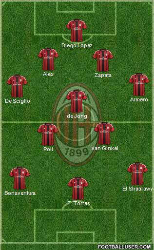 A.C. Milan Formation 2014