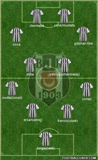 Besiktas JK Formation 2014