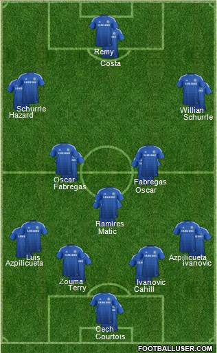 Chelsea Formation 2014