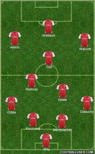 Arsenal Formation 2014