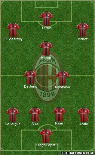 A.C. Milan Formation 2014