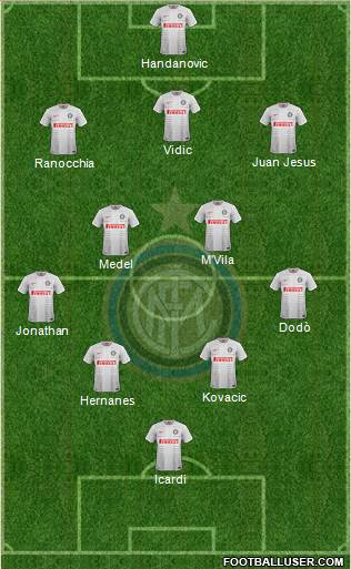 F.C. Internazionale Formation 2014
