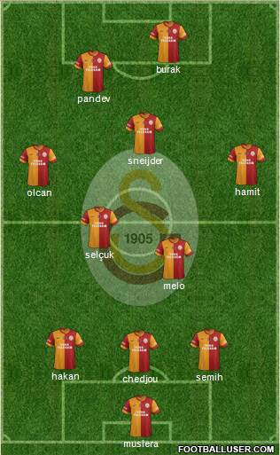 Galatasaray SK Formation 2014
