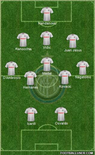 F.C. Internazionale Formation 2014