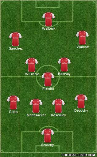 Arsenal Formation 2014