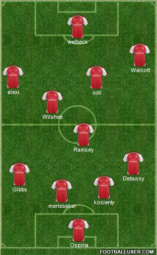 Arsenal Formation 2014