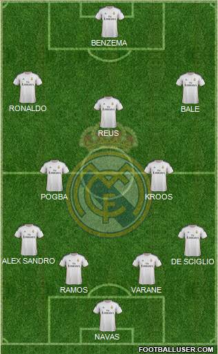 Real Madrid C.F. Formation 2014