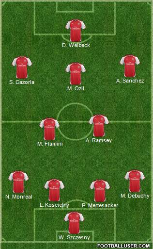 Arsenal Formation 2014