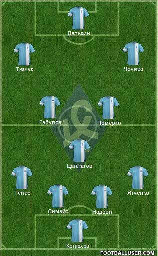 Krylja Sovetov Samara Formation 2014