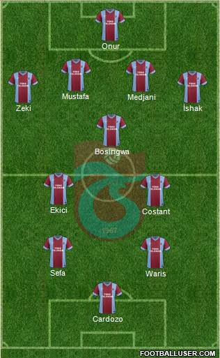 Trabzonspor Formation 2014