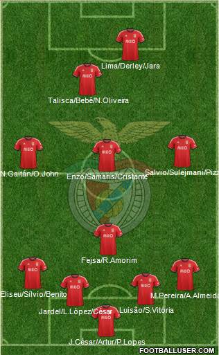 Sport Lisboa e Benfica - SAD Formation 2014