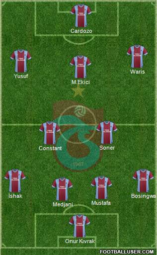 Trabzonspor Formation 2014