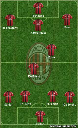 A.C. Milan Formation 2014