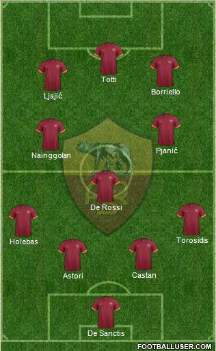 AS Roma Formation 2014