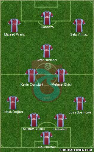 Trabzonspor Formation 2014