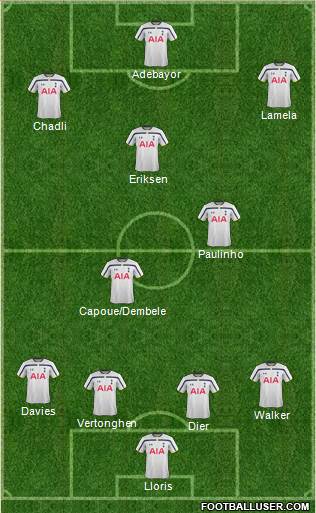 Tottenham Hotspur Formation 2014