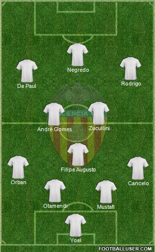 Valencia C.F., S.A.D. Formation 2014