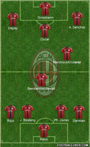 A.C. Milan Formation 2014