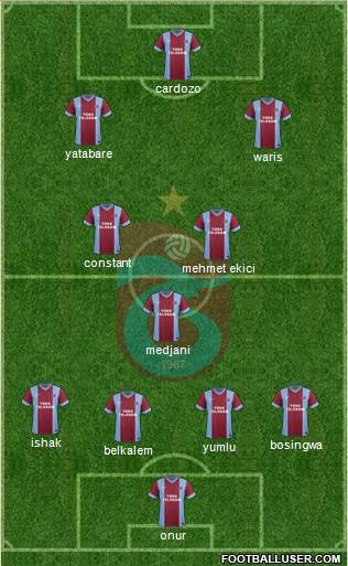 Trabzonspor Formation 2014