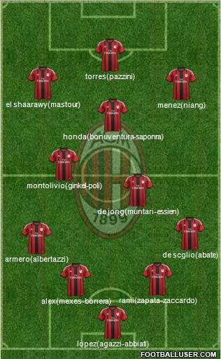 A.C. Milan Formation 2014