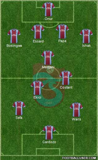 Trabzonspor Formation 2014