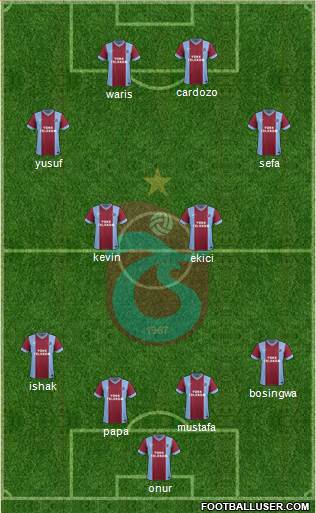 Trabzonspor Formation 2014