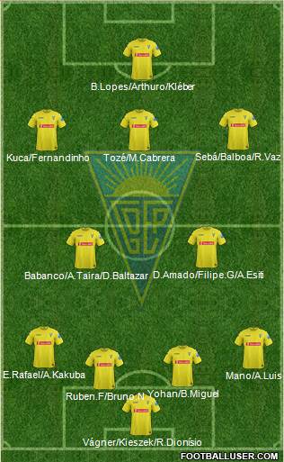 Estoril Praia Futebol - SAD Formation 2014