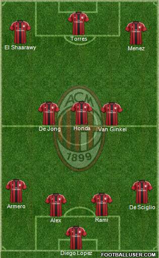 A.C. Milan Formation 2014