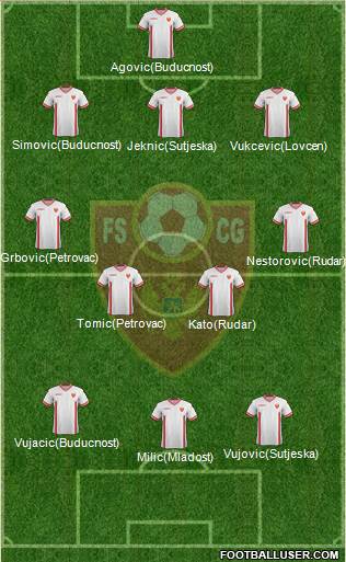 Montenegro Formation 2014