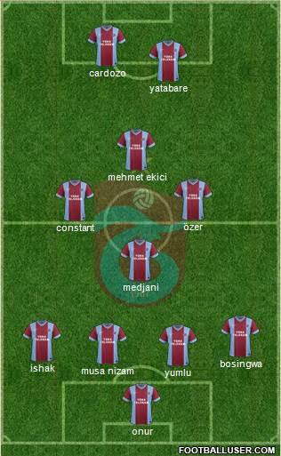 Trabzonspor Formation 2014