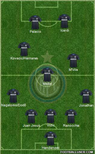 F.C. Internazionale Formation 2014